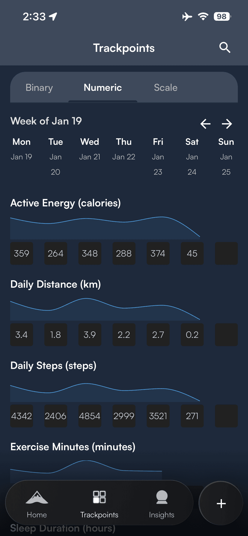 Wearable data trackpoints